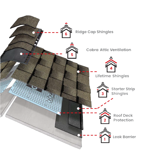 Westchester RoofingImages